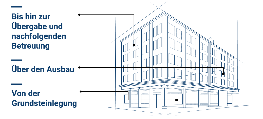 Vollumfängliche Betreuung Vollumfängliche Betreuung